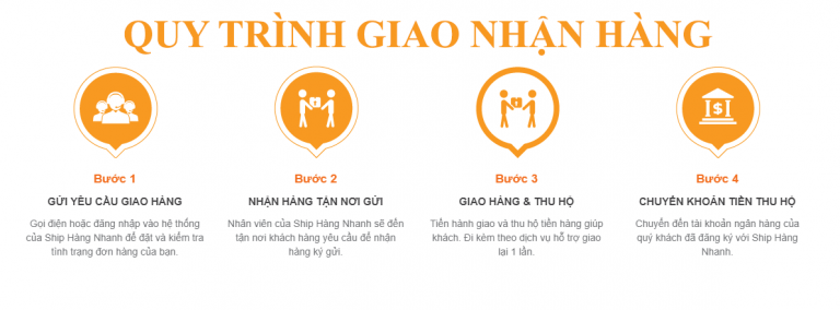 Dịch vụ giao hàng nhanh chuyên nghiệp Dịch vụ giao hàng nhanh chuyên nghiệp