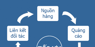 6 cách tăng doanh thu bán hàng trên Facebook