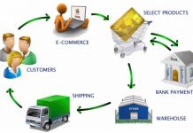 Linh hoạt – Bài toán “sống còn” của chuỗi vận hành TMĐT