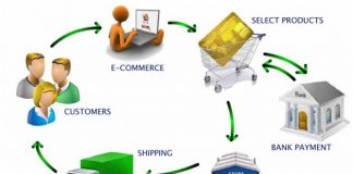 Linh hoạt – Bài toán “sống còn” của chuỗi vận hành TMĐT