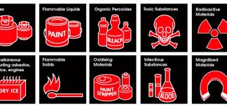 Những mặt hàng bị cấm khi gửi hàng đi Mỹ Hàng bị cấm khi gửi hàng đi Mỹ