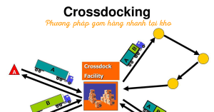 cross docking la gi