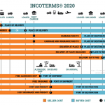 Incoterms_2020