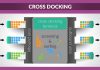 Cross Docking Là Gì? Những Điều Cần Biết Về Cross Docking Cross Docking là một kĩ thuật logistics nhằm loại bỏ chức năng lưu trữ và thu gom đơn hàng của một kho hàng, mà vẫn cho phép thực hiện các chức năng tiếp nhận và gửi hàng.