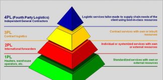 1PL, 2PL, 3PL, 4PL, 5PL Là Gì? 1PL, 2PL, 3PL, 4PL, 5PL Là Gì?