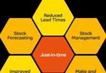 Just In Time Là Gì? JIT Là Gì? Just In Time Là Gì? JIT Là Gì?