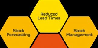 Just In Time Là Gì? JIT Là Gì? Just In Time Là Gì? JIT Là Gì?