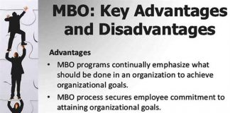 MBO Là Gì? MBP Là Gì? Mô Hình MBO MBP Trong Quản Trị MBO Là Gì? MBP Là Gì? Mô Hình MBO MBP Trong Quản Trị