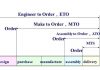 MTO Là Gì? ETO Là Gì? ATO Là Gì? MTS Là Gì? MTO Là Gì? ETO Là Gì? ATO Là Gì? MTS Là Gì?
