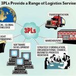 Outsourcing-logistics