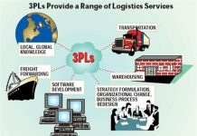 Thuê Ngoài Logistics (Outsourcing Logistics) Thuê Ngoài Logistics (Outsourcing Logistics)