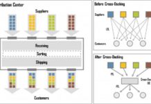 Cross Docking Là Gì? Những Điều Cần Biết Về Cross Docking Cross Docking Là Gì? Những Điều Cần Biết Về Cross Docking