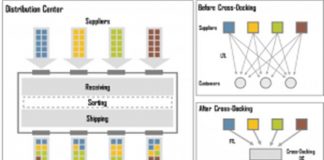 Cross Docking Là Gì? Những Điều Cần Biết Về Cross Docking Cross Docking Là Gì? Những Điều Cần Biết Về Cross Docking