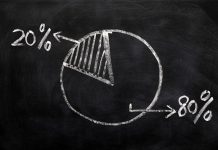 Nguyên Lý Pareto (80/20) Và Ứng Dụng Trong Logistics Nguyên Lý Pareto (80/20) Và Ứng Dụng Trong Logistics