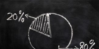 Nguyên Lý Pareto (80/20) Và Ứng Dụng Trong Logistics Nguyên Lý Pareto (80/20) Và Ứng Dụng Trong Logistics