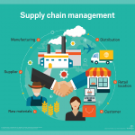 quan-tri-chuoi-cung-ung