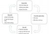 Quy Trình Hoạt Động Của Một Chuỗi Cung Ứng Cơ Bản Quy Trình Hoạt Động Của Một Chuỗi Cung Ứng Cơ Bản