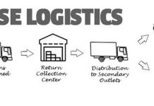 Reverse Logistics (Logistics Ngược, Logistics Thu Hồi) Là Gì? Reverse Logistics (Logistics Ngược, Logistics Thu Hồi) Là Gì?
