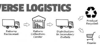 Reverse Logistics (Logistics Ngược, Logistics Thu Hồi) Là Gì? Reverse Logistics (Logistics Ngược, Logistics Thu Hồi) Là Gì?