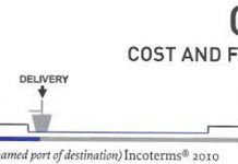 Tại Sao Lại Khuyến Khích Nhập FOB Bán CIF? Tại Sao Lại Khuyến Khích Nhập FOB Bán CIF?